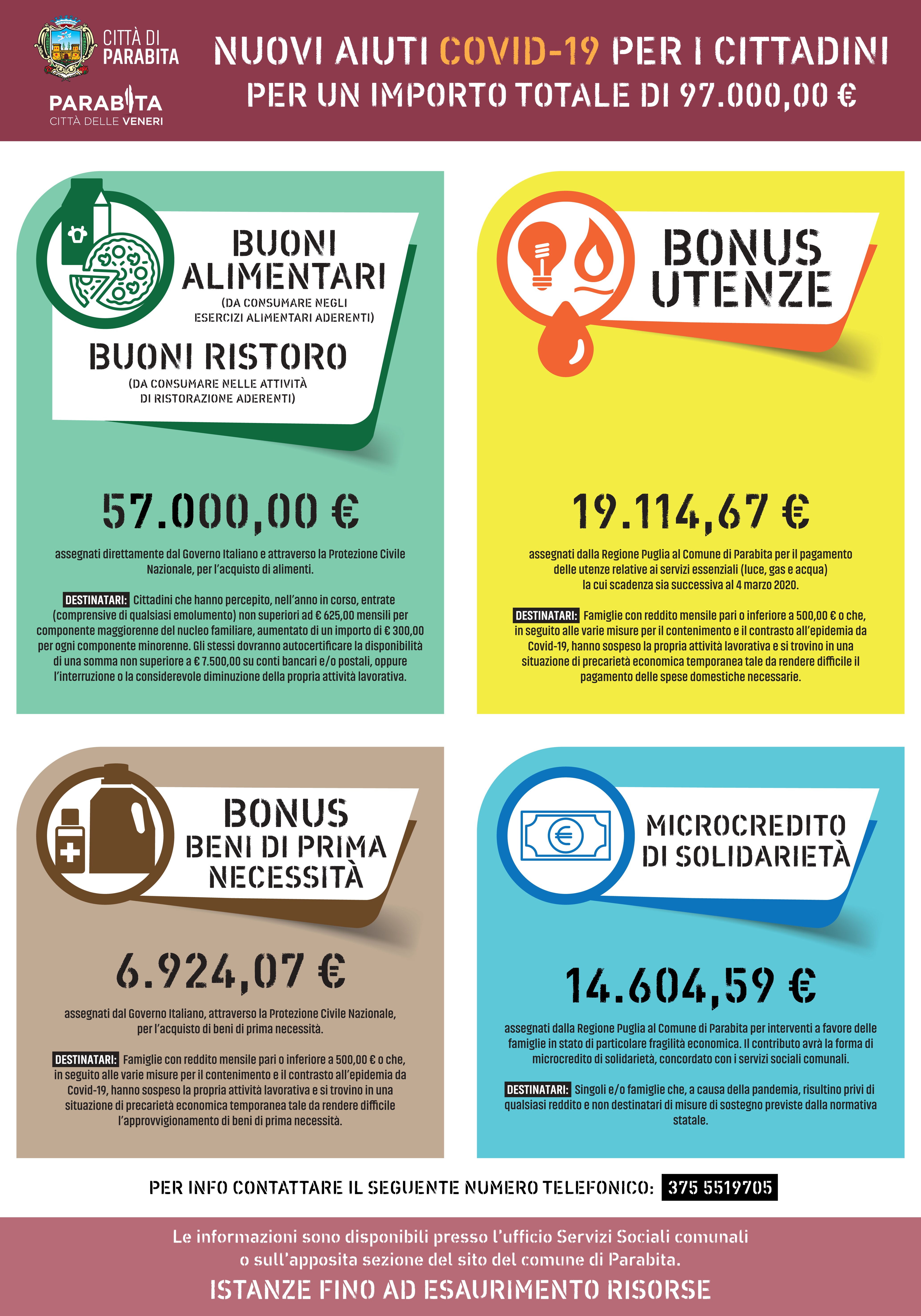 Nuovi Aiuti Covid-19 per i cittadini.